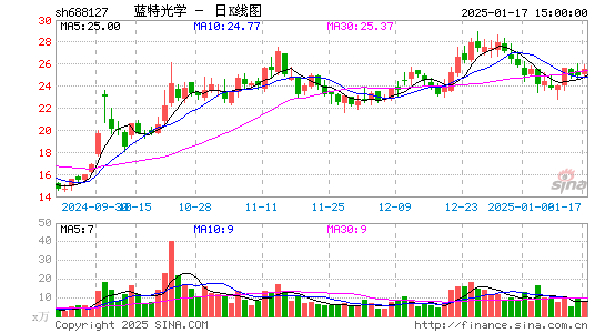 蓝特光学