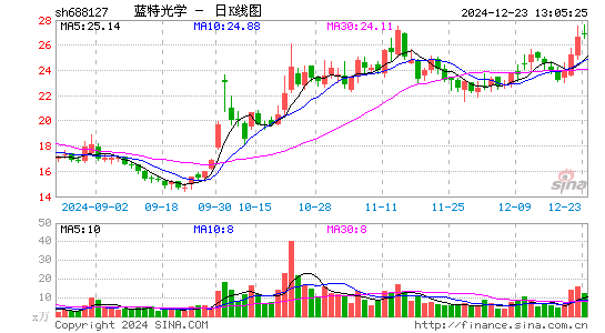 蓝特光学