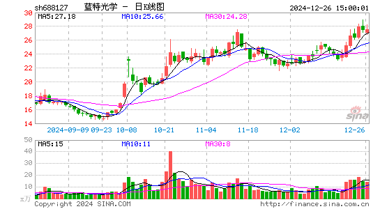 蓝特光学