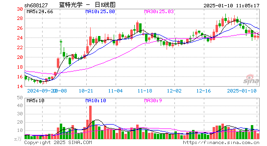 蓝特光学