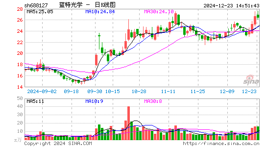 蓝特光学