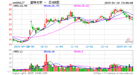 蓝特光学