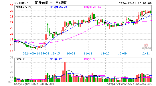 蓝特光学