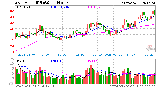 蓝特光学