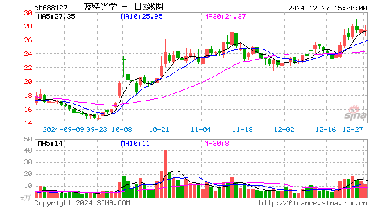 蓝特光学