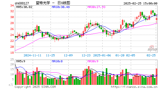 蓝特光学