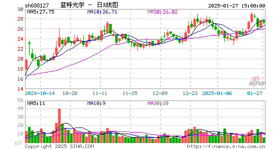 蓝特光学