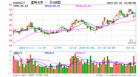 蓝特光学