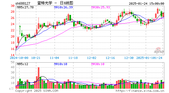 蓝特光学