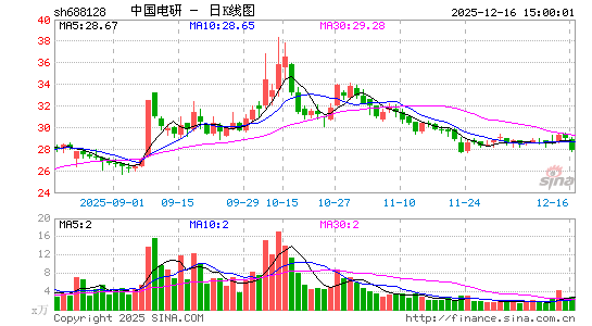 �й�����