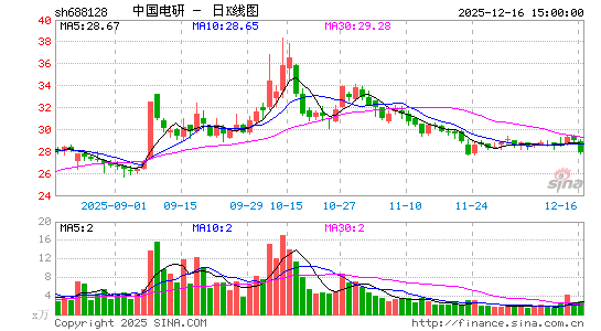 �й�����