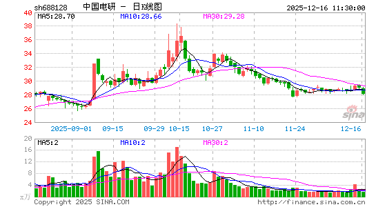 �й�����