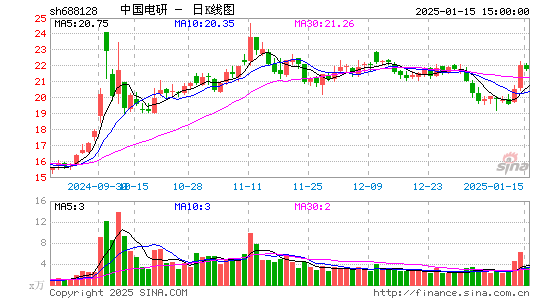 中国电研