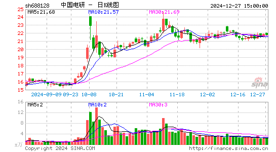 中国电研