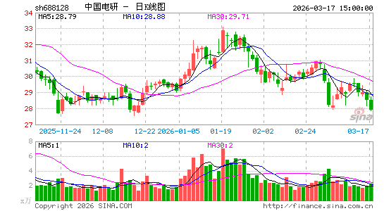 �й�����