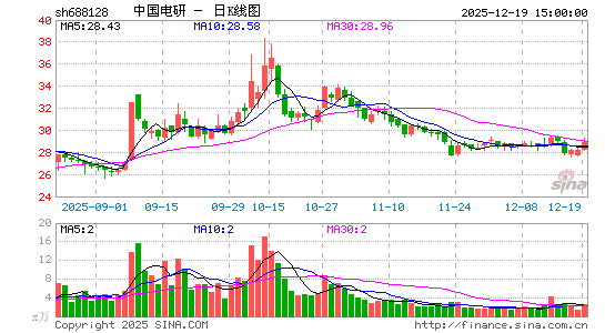 �й�����