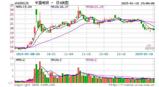 中国电研