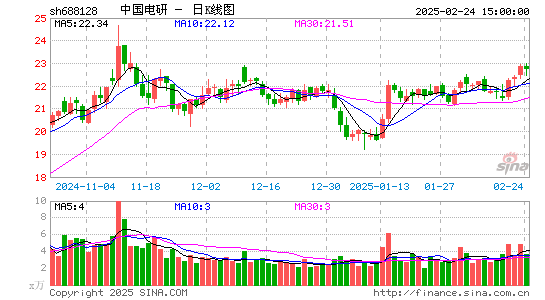 中国电研