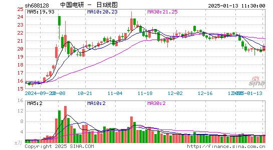 中国电研