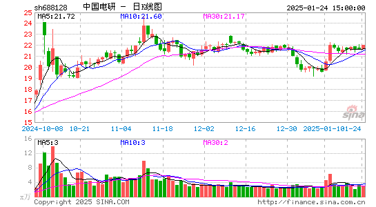 中国电研