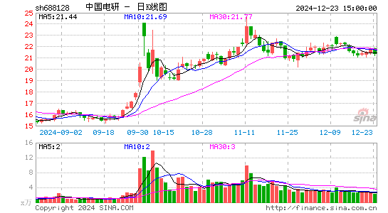 中国电研