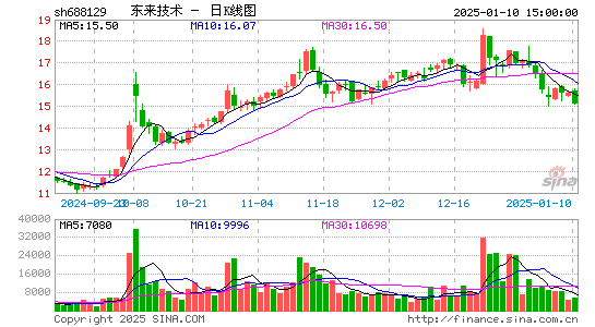 东来技术