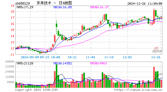 东来技术