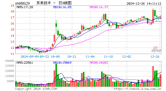 东来技术