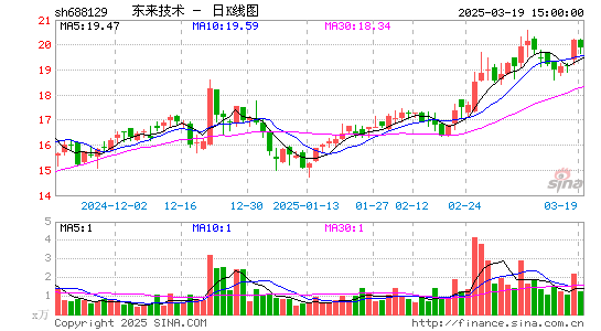 东来技术