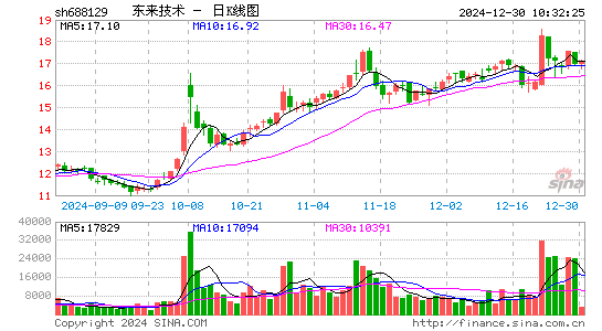 东来技术