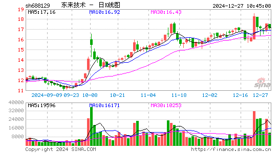 东来技术