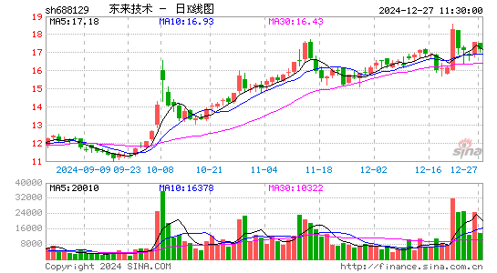 东来技术