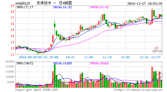 东来技术