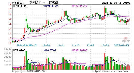 东来技术