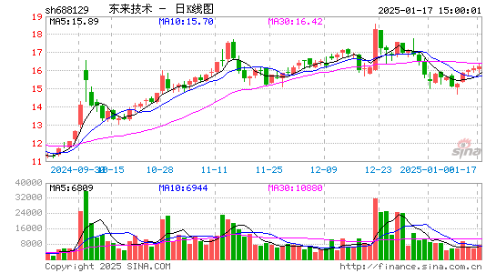 东来技术