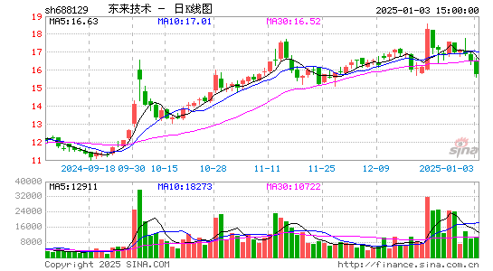 东来技术