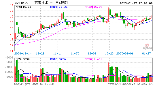 东来技术