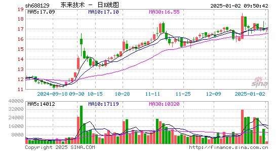 东来技术