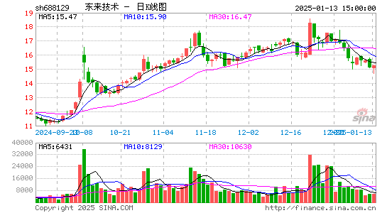 东来技术