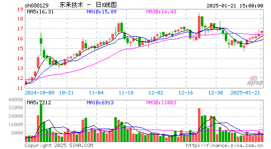 东来技术