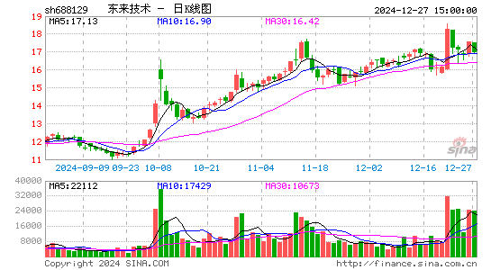 东来技术