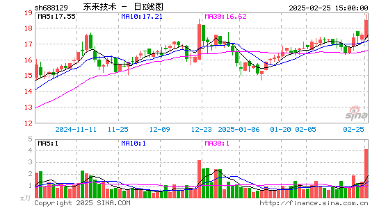 东来技术