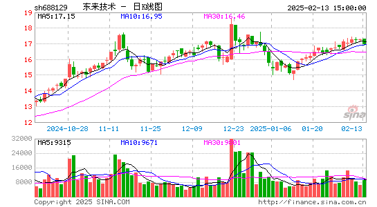 东来技术