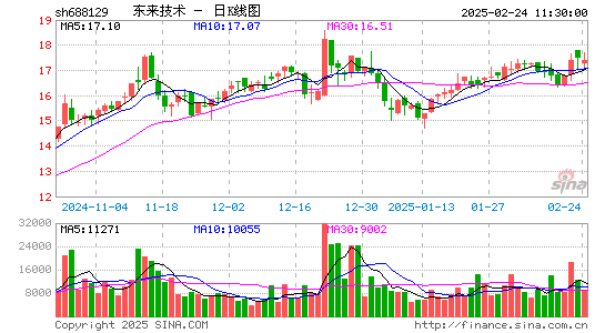 东来技术