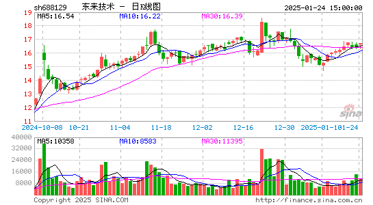 东来技术