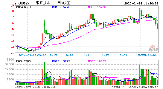 东来技术