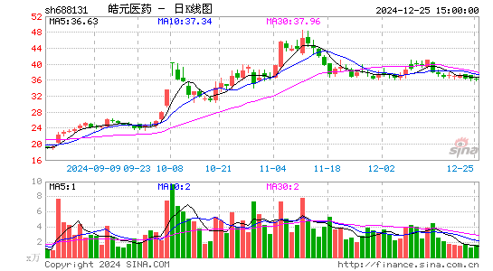 皓元医药