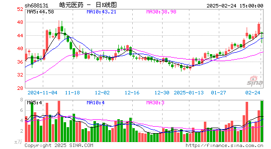 皓元医药