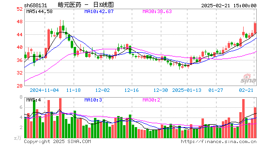 皓元医药