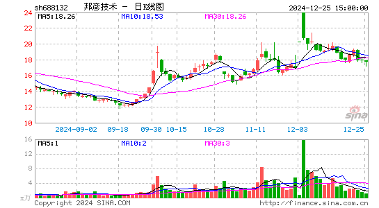 邦彦技术